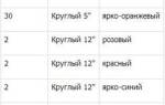 Клоун из шаров для украшения детского праздника
