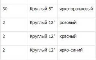 Клоун из шаров для украшения детского праздника