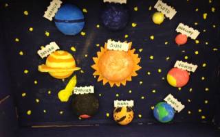 Макет солнечной системы своими руками для школьной выставки
