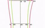 Пошив женских брюк для любого типа фигуры