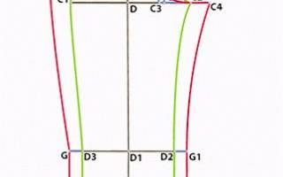 Пошив женских брюк для любого типа фигуры