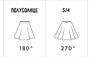 Как выкроить юбку-солнце самостоятельно за 10 минут