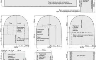 Рюкзак своими руками: разбираем стильные варианты на каждый день