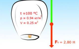 Китайские фонарики своими руками: яркие и простые идеи для всех желающих