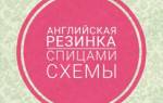 Снуд английской резинкой спицами с описанием и схемой для новичков