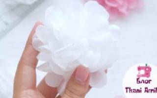 Аппликации из страз своими руками для декора одежды