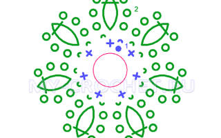 Цветок крючком: видео по простейшему вязанию