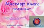 Мастер-класс по зефиркам канзаши: цветок из лент с фото