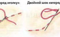 Виды швов вручную: выполнение и применение на практике