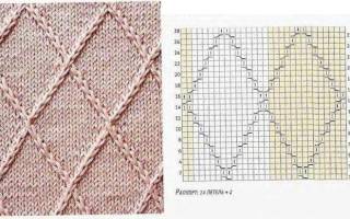 Ажурные шарфы спицами: простые и красивые узоры