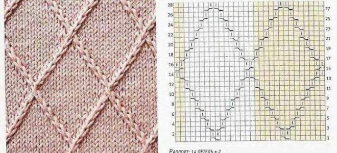 Ажурные шарфы спицами: простые и красивые узоры